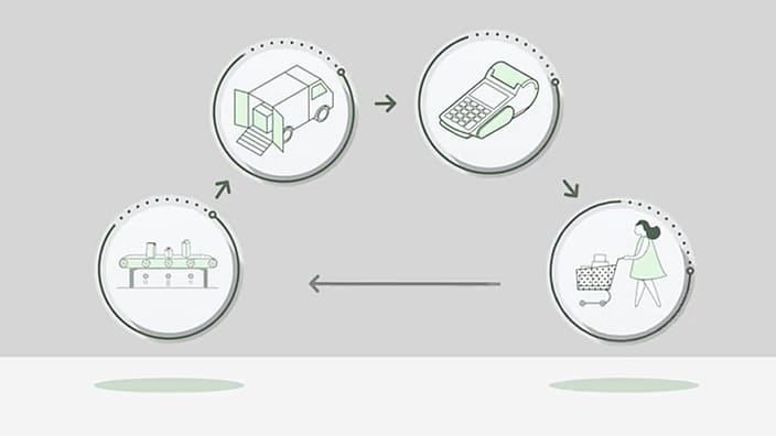 APCO circular economy for packaging in Australia