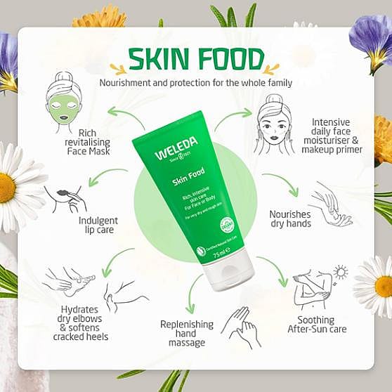 Weleda Skin Food graphic showing the multiple uses the moisturiser has.